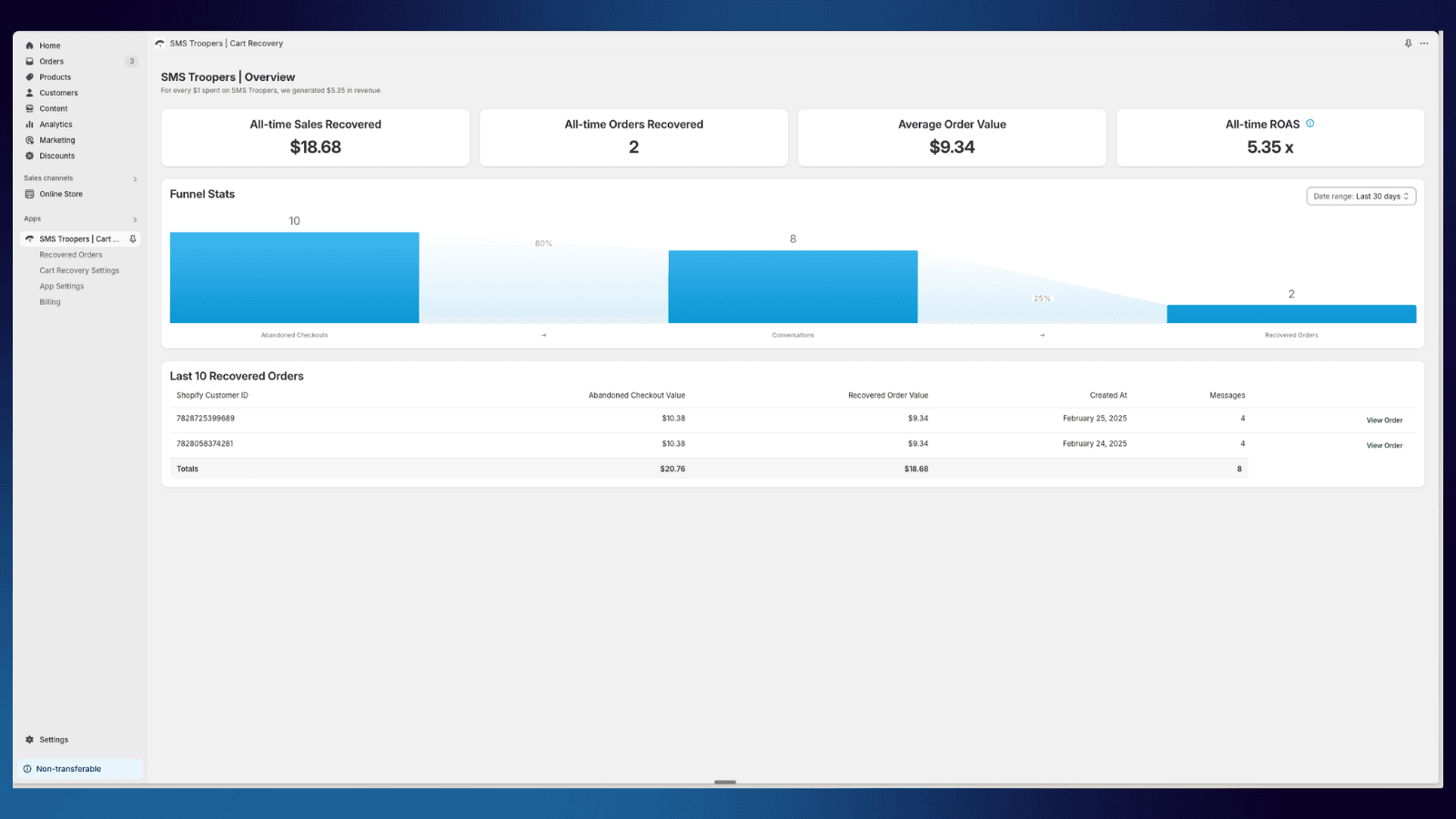 SMS Troopers Dashboard incl. Funnel Conversion Rate