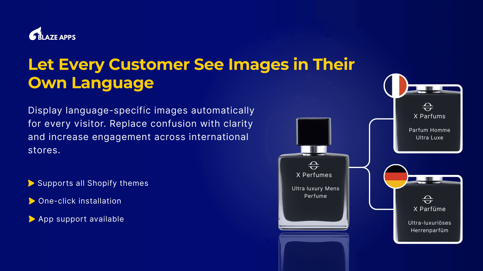 Blaze Image Translate