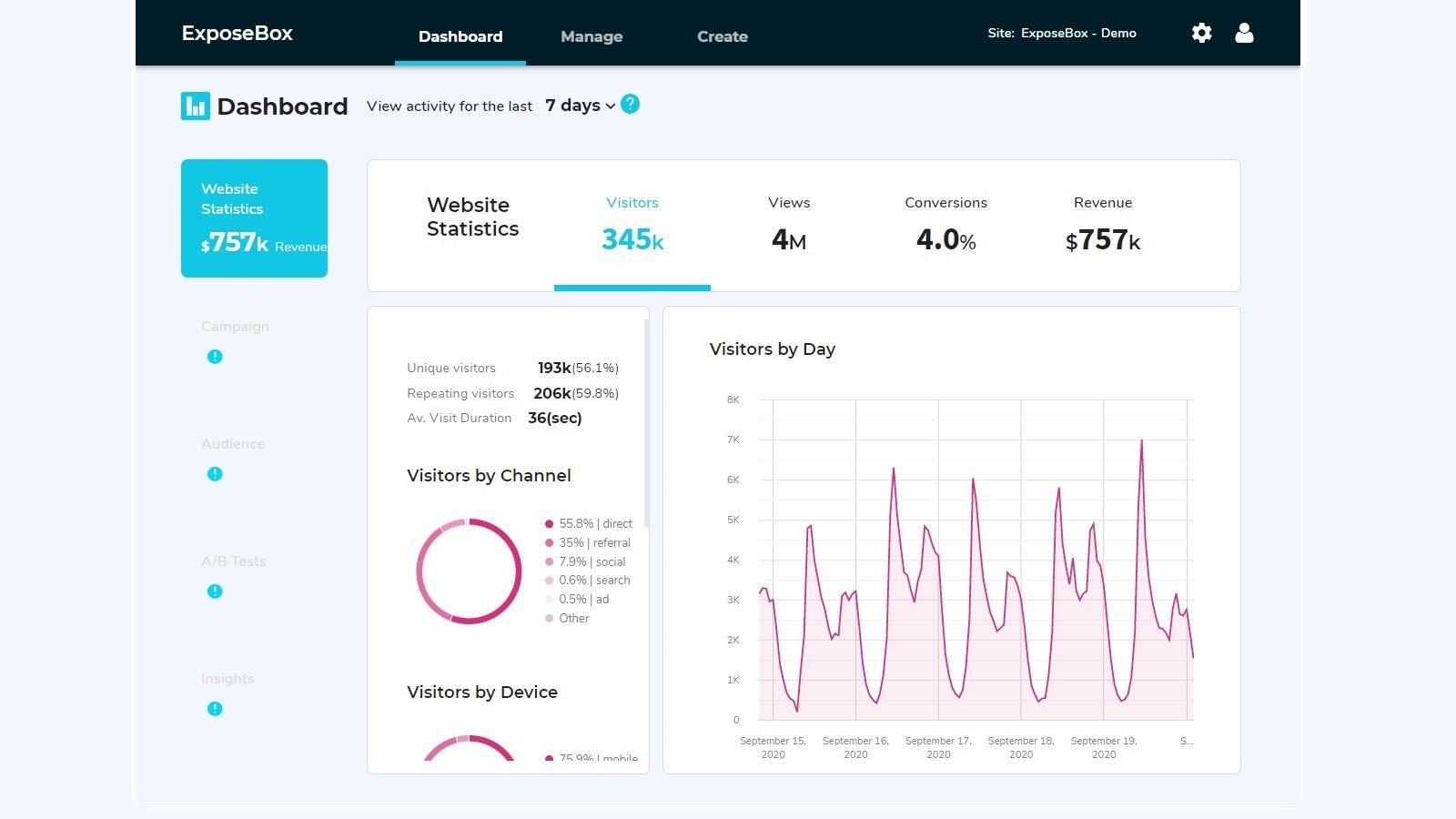 Analytics dashboard