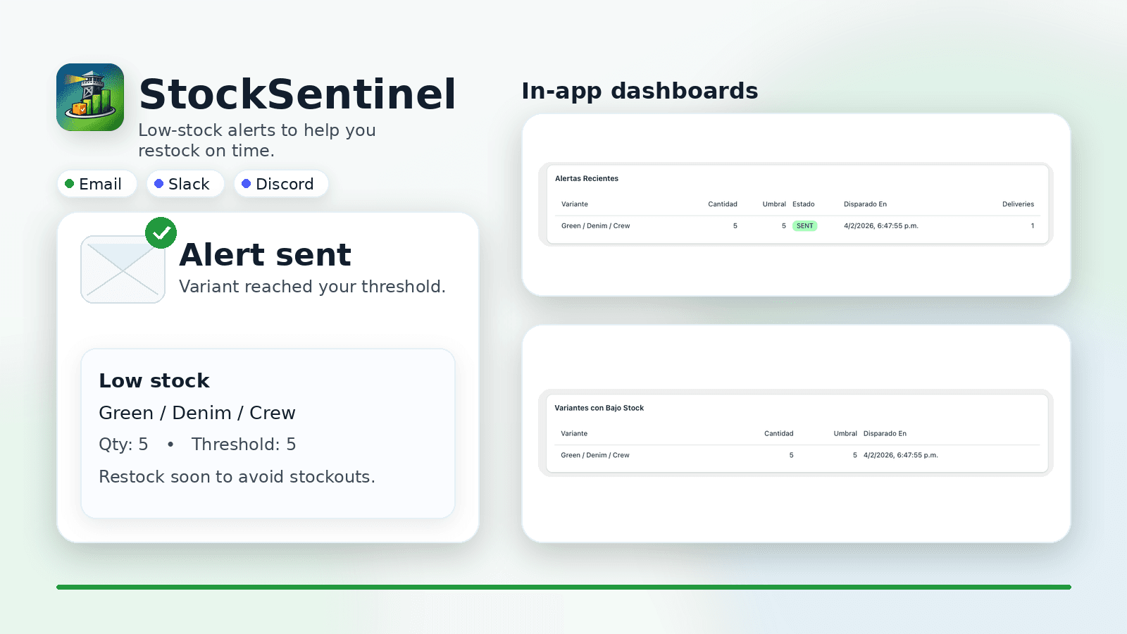 StockSentinel low-stock alerts: email, Slack, dashboards