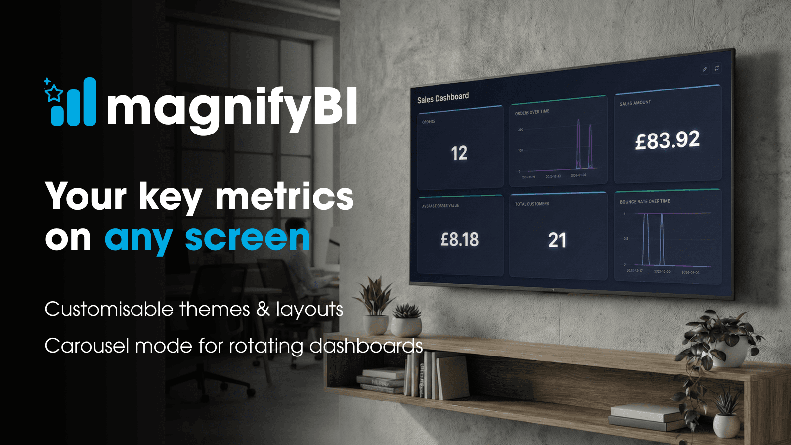 magnifyBI Sales Wallboard
