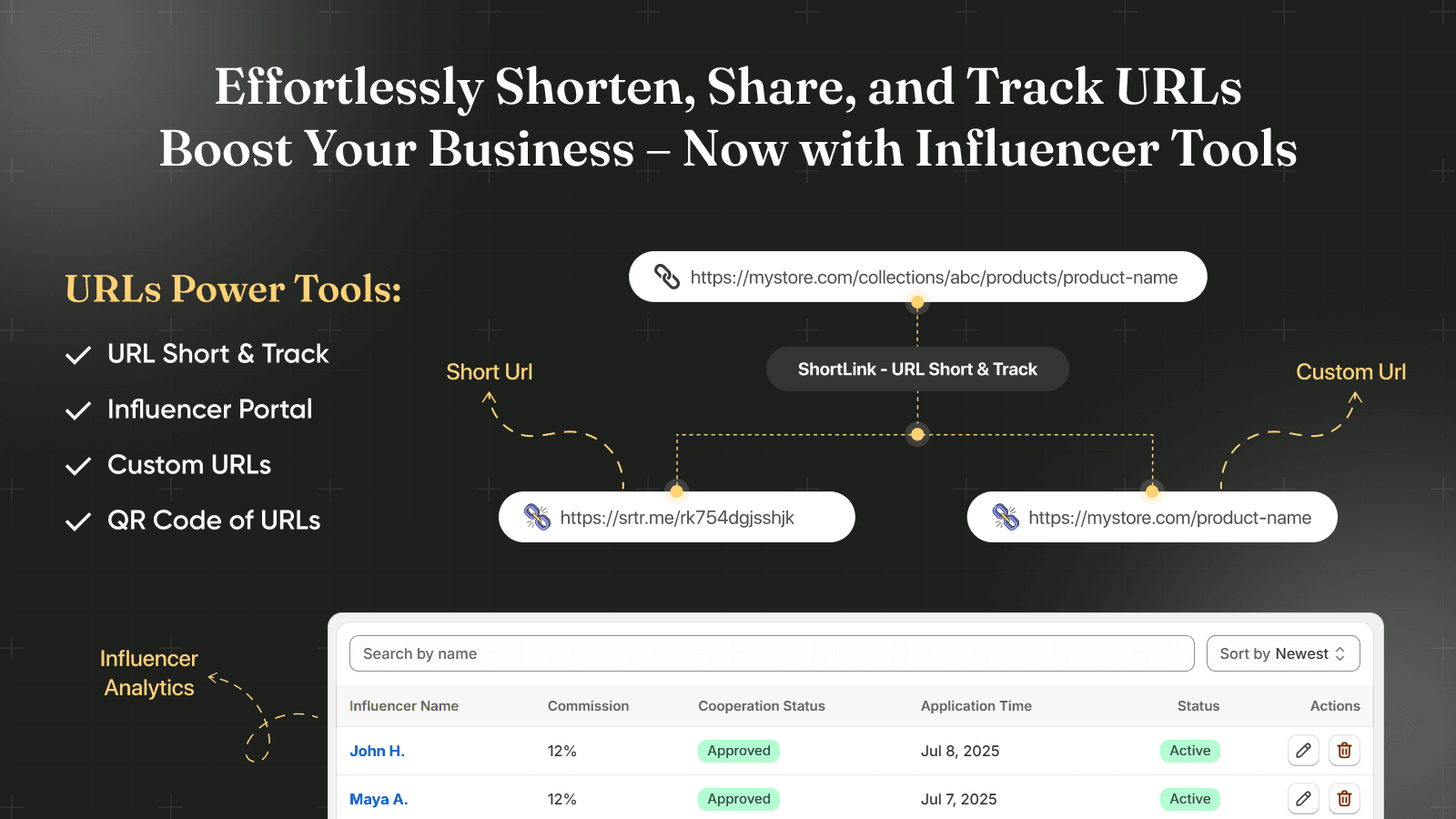 Effortlessly Shorten, Share & Track URL