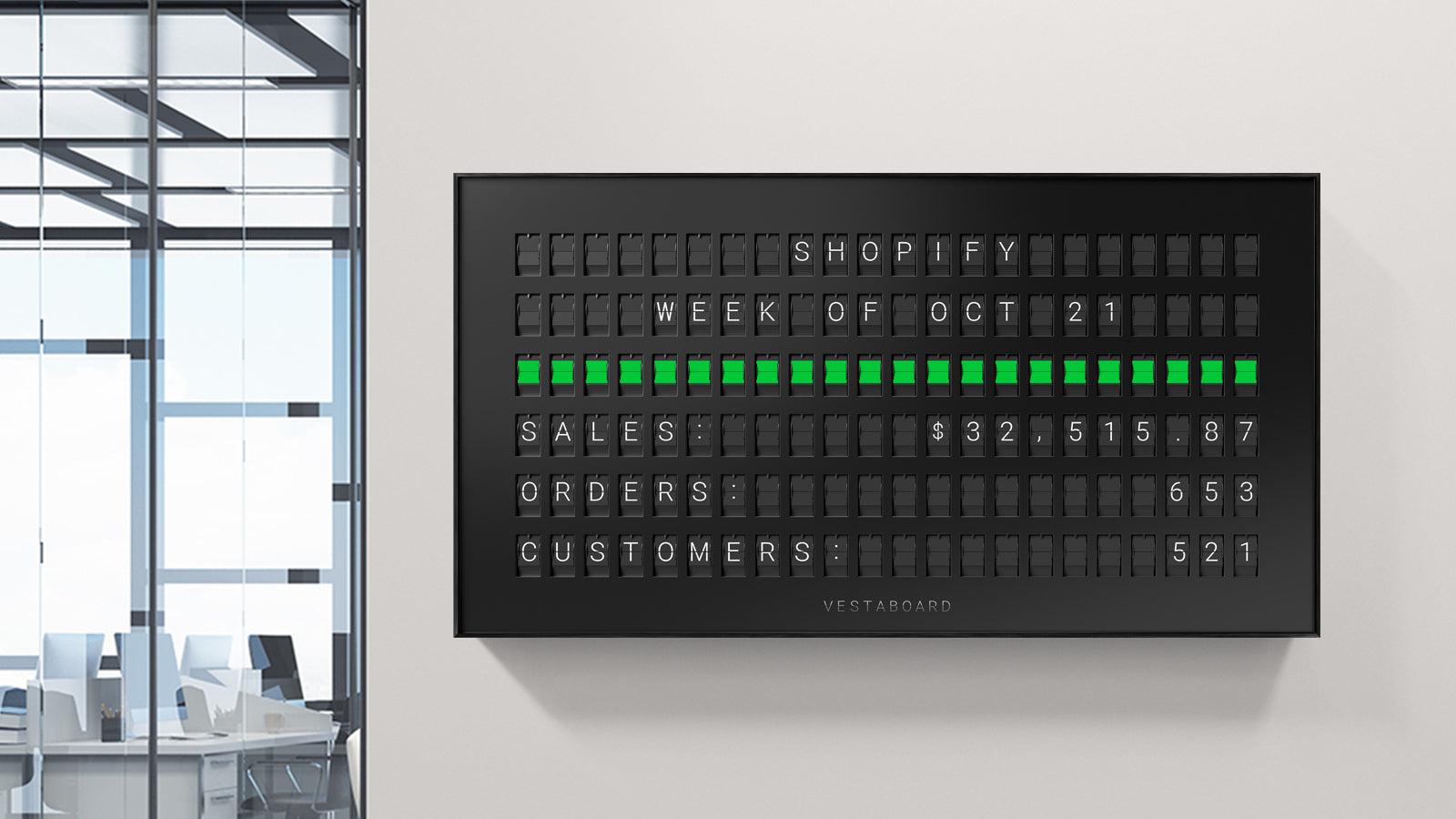 Shopify Metrics Daily Summary