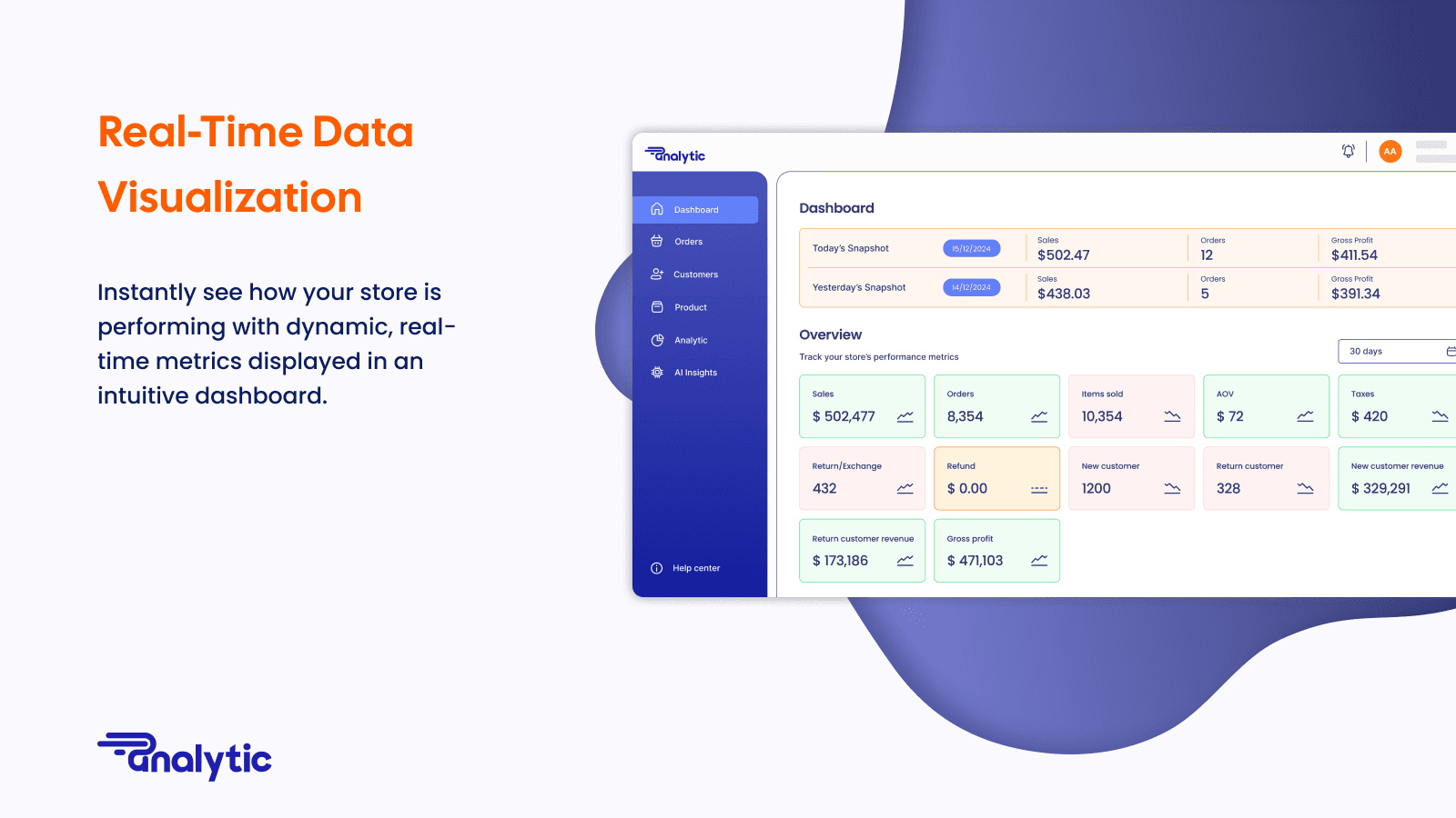 Real-Time Data Visualization