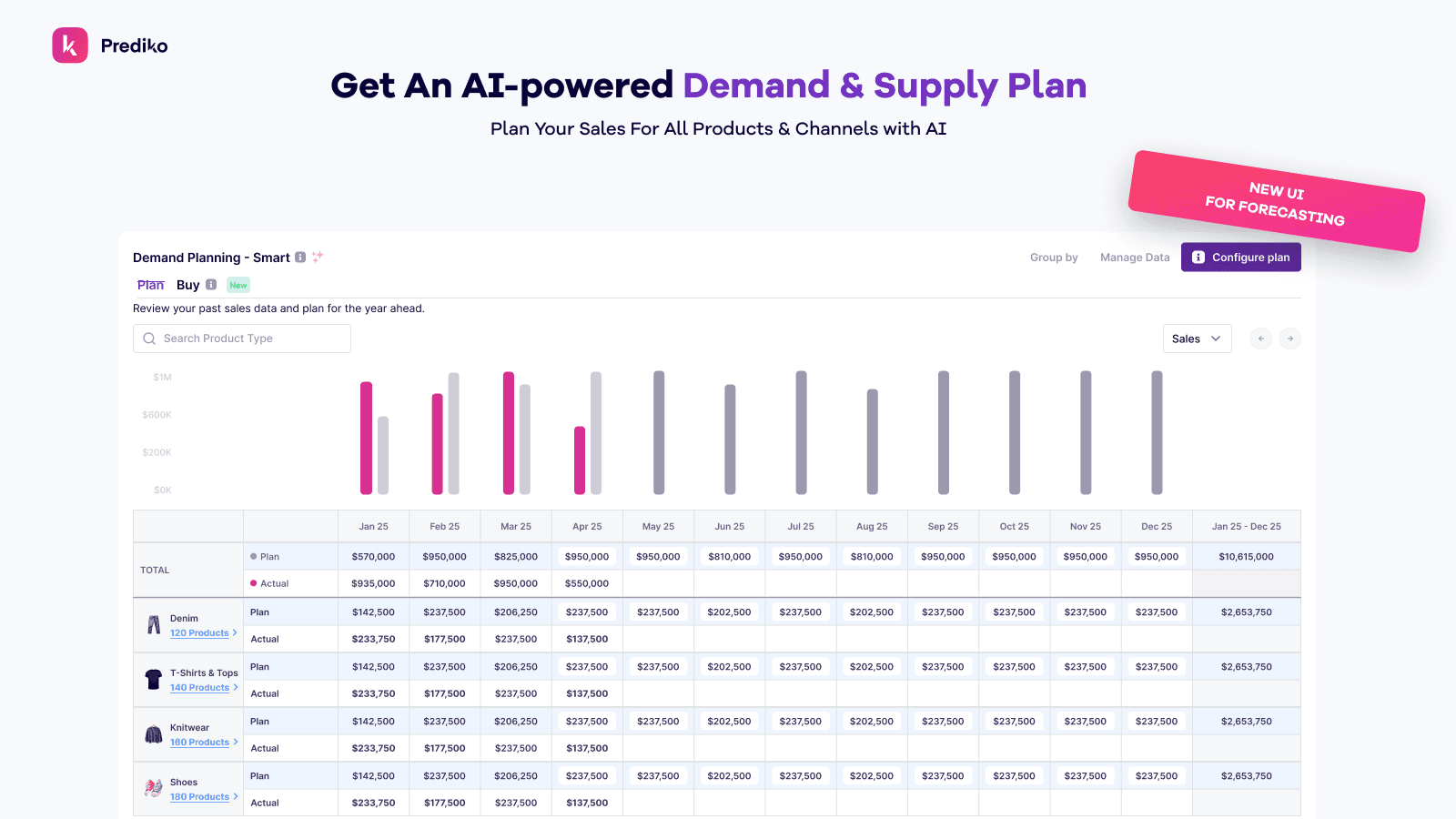 AI-powered demand planning and forecasting for Shopify stores