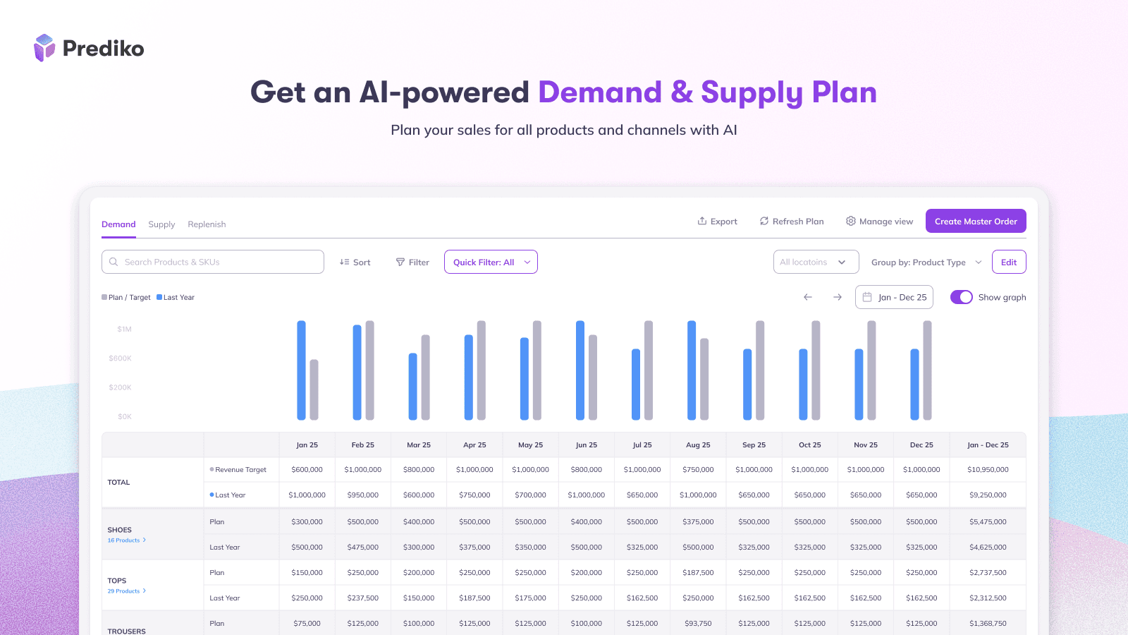 AI-powered demand planning and forecasting for Shopify stores