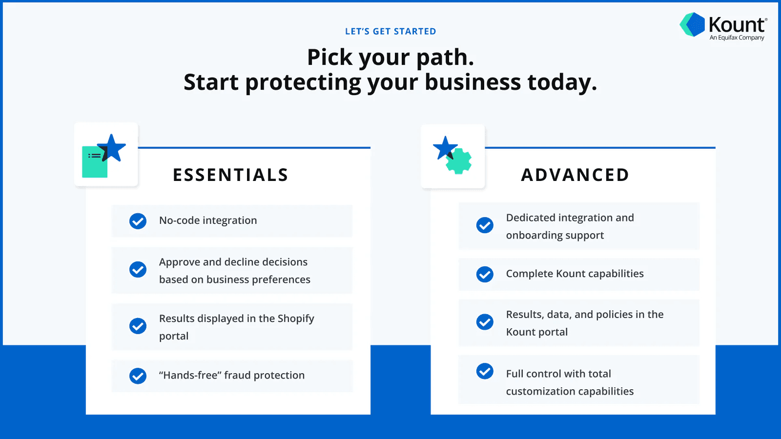 Digital fraud prevention for Shopify stores