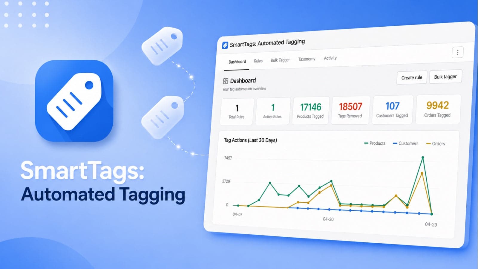 Smart Tags: Automated Tagging and Bulk Tag Editor