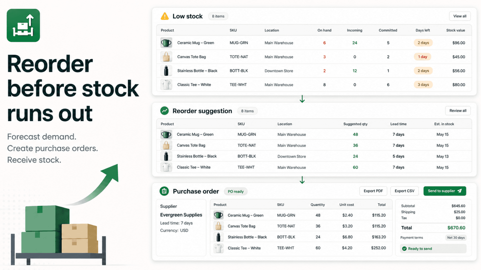 Dashboard showing reorder suggestions and purchase orders