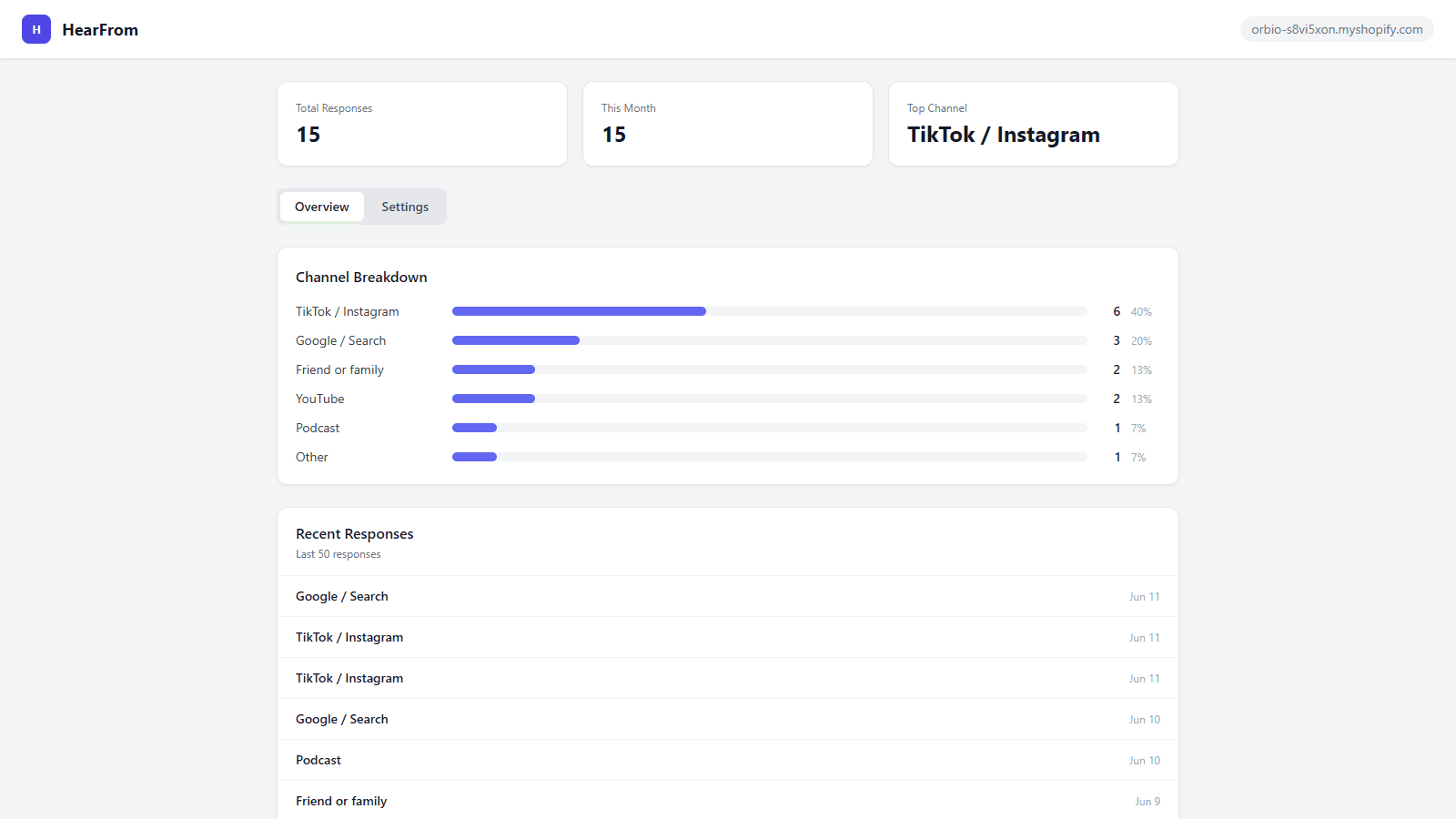 HearFrom dashboard showing attribution channel breakdown