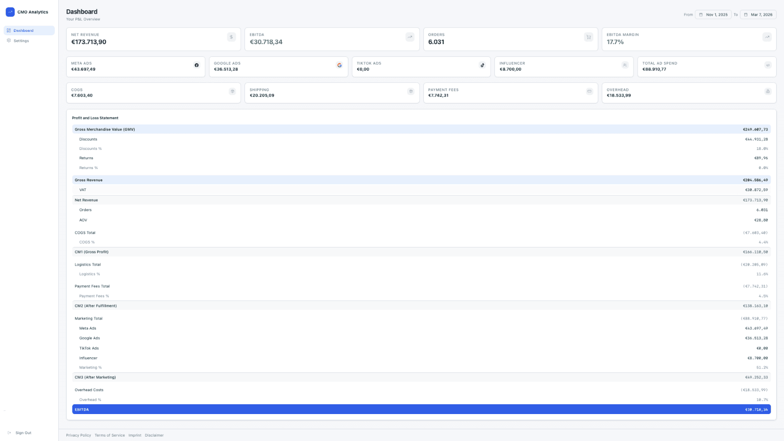 CMO Analytics P&L Dashboard