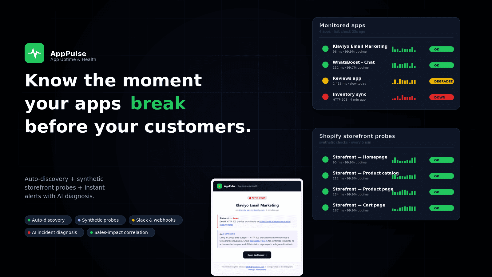 AppPulse: monitored apps, Shopify probes and incident emails