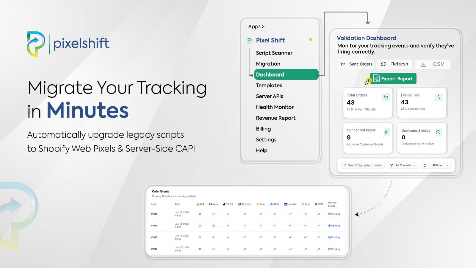 Pixel Shift dashboard showing tracking status for all platforms