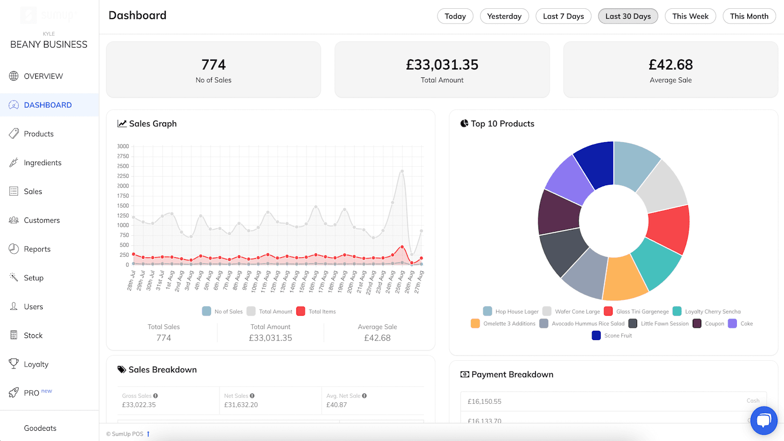 Backoffice Dashboard