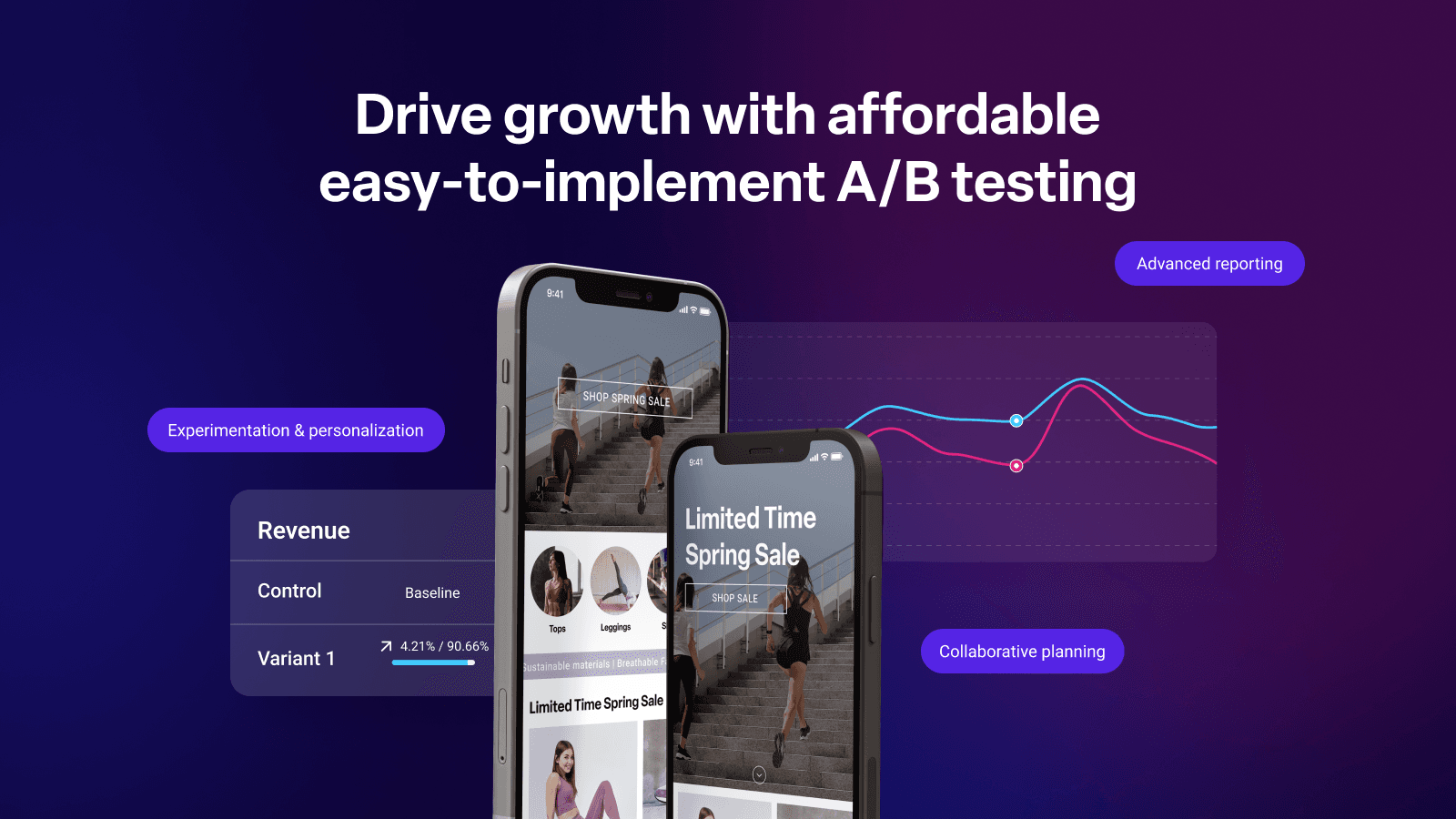 Drive growth with affordable easy-to-implement A/B testing