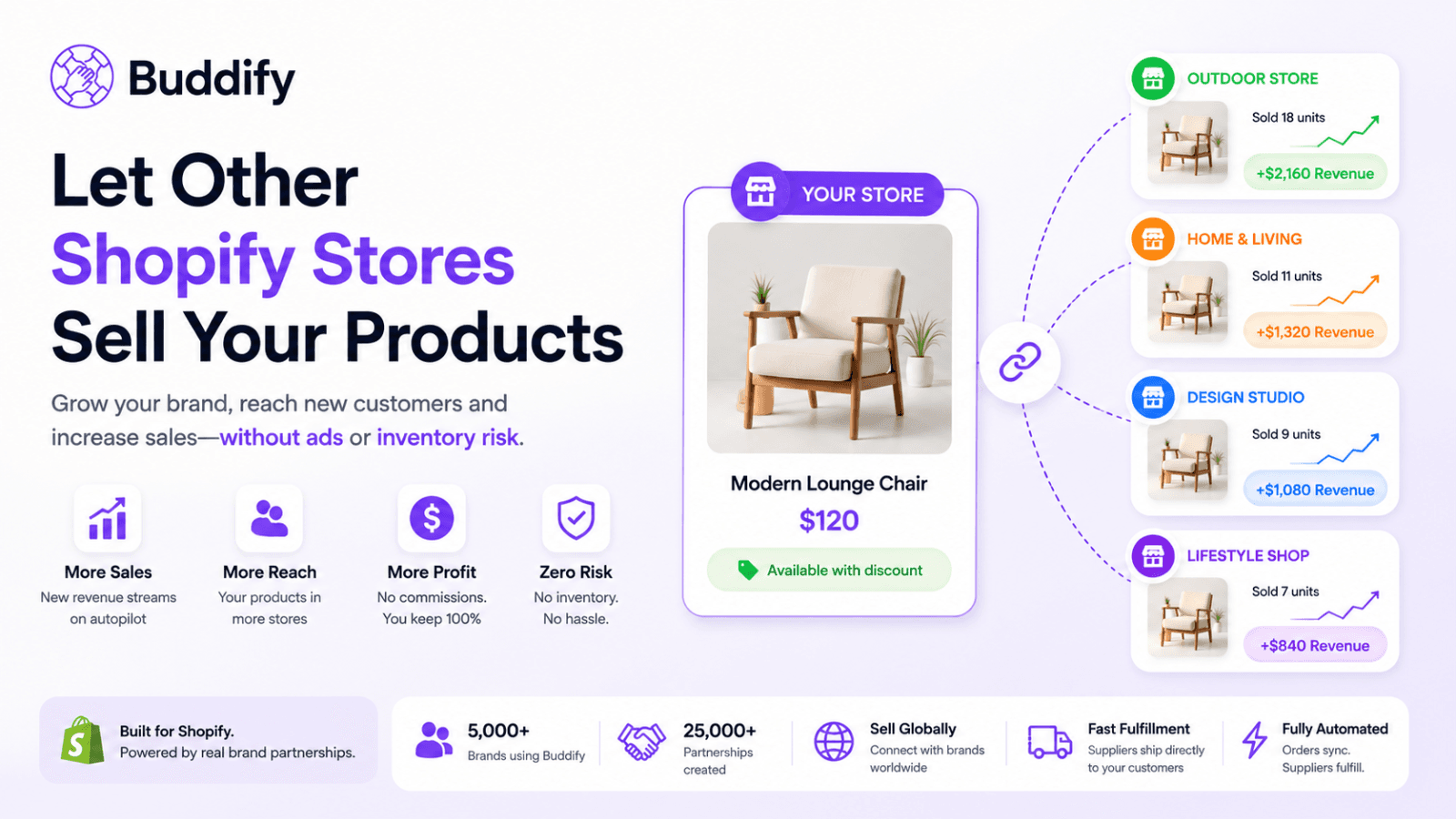 Buddify Partnerships