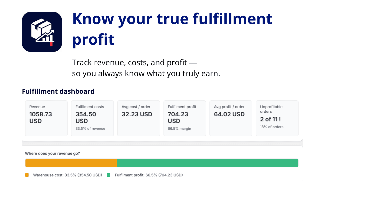 Fulfillment profit dashboard with cost analytics
