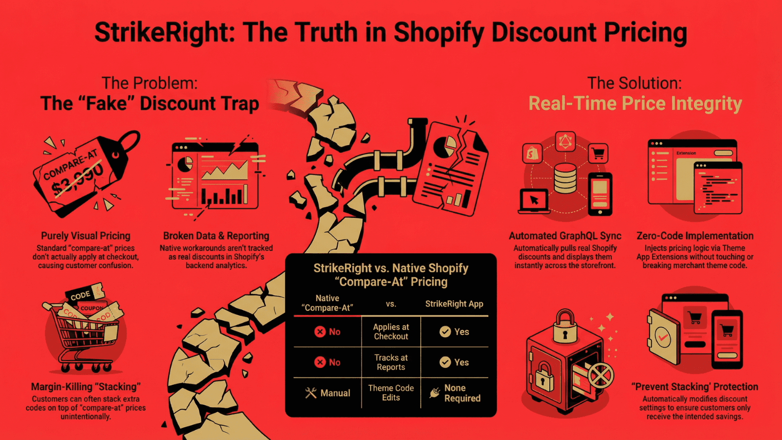 StrikeRight vs compare-at pricing: problem and solution