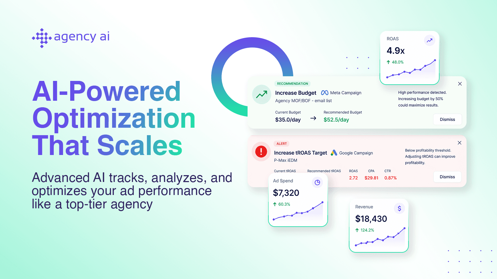 agency ai ads recommendations