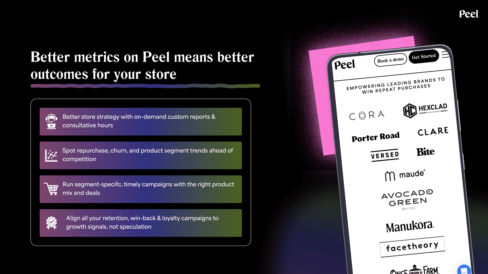 Peel Insights dashboard with comprehensive retention analytics