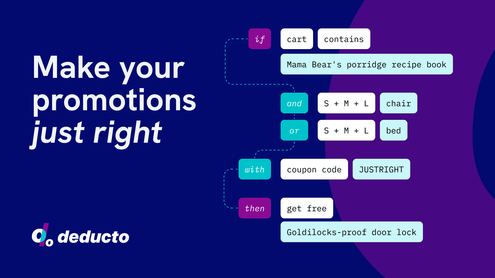 Build powerful and flexible promotion rules