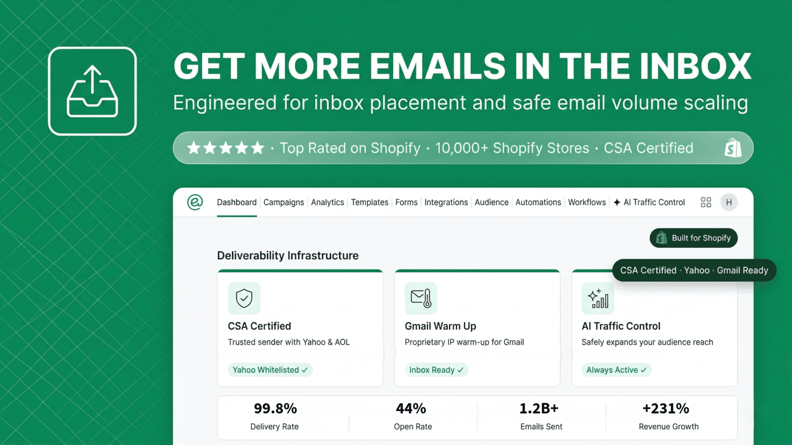 Shopify email app dashboard for high inbox deliverability