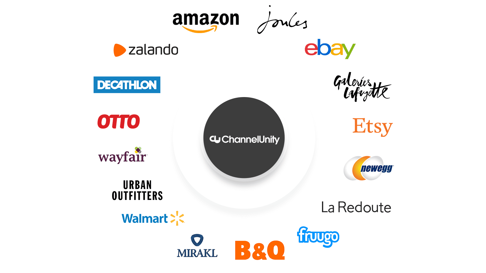 The array of marketplaces supported by ChannelUnity
