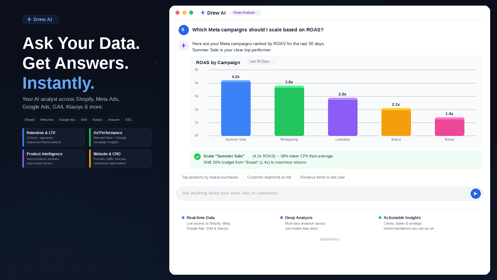 Drew AI - Chat with your e-commerce data, build complex analysis