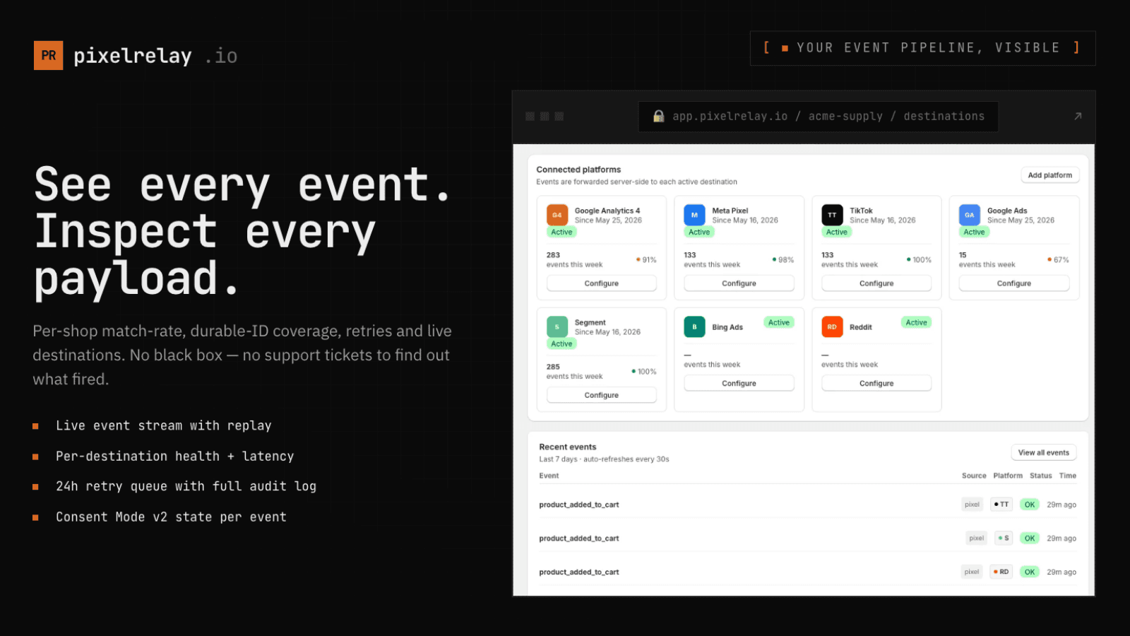 PixelRelay features and dashboard