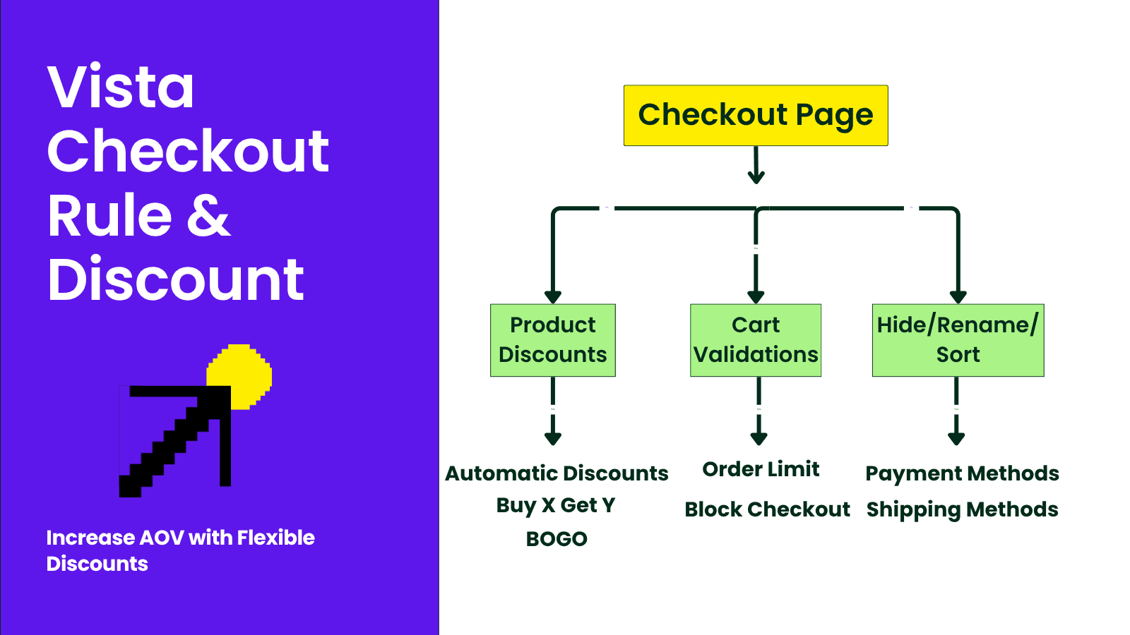 Automatic Discounts, Hide, Rename, Sort Payment & Shipping Rates