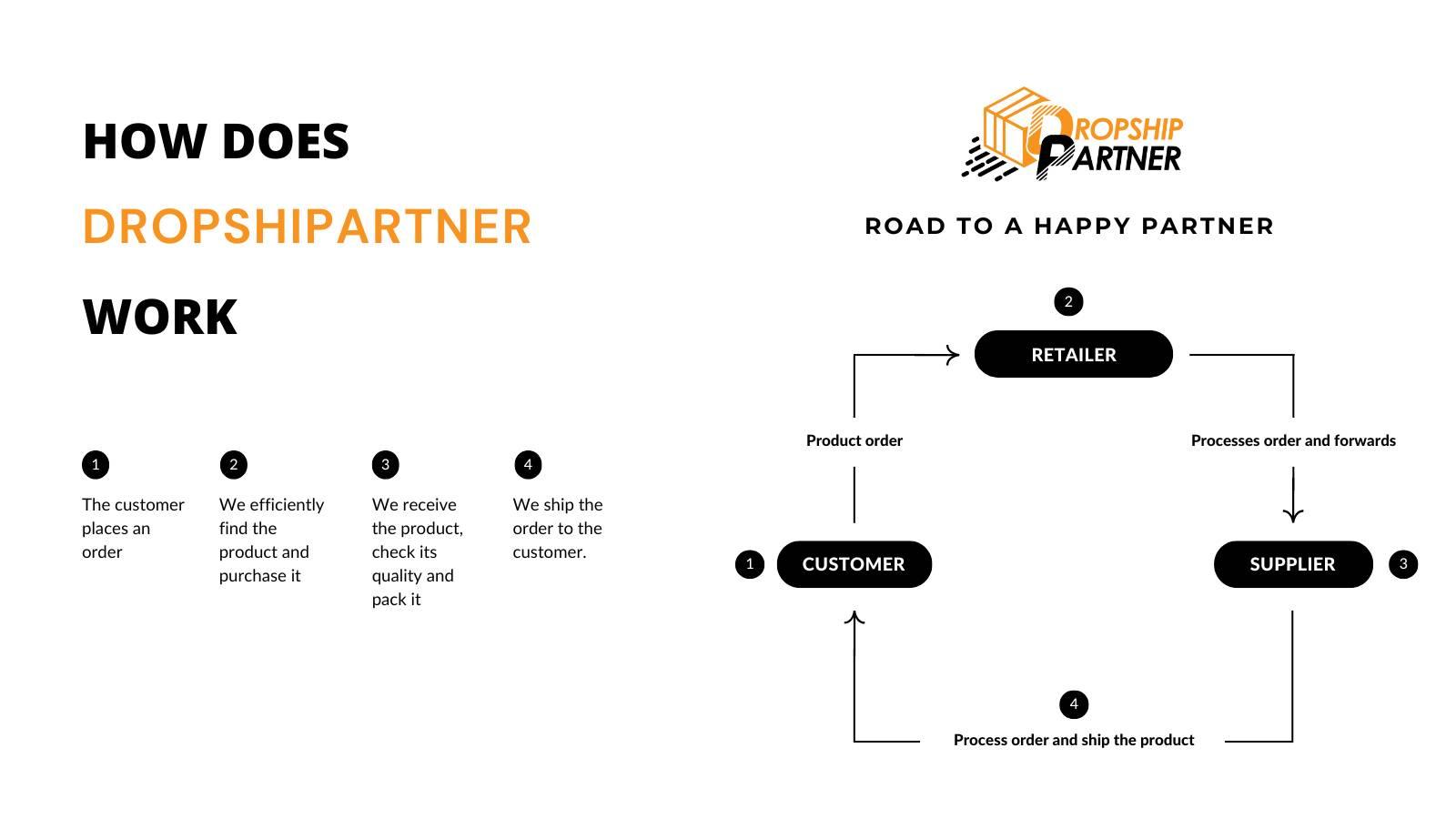 Provide high-quality services to ensure efficien