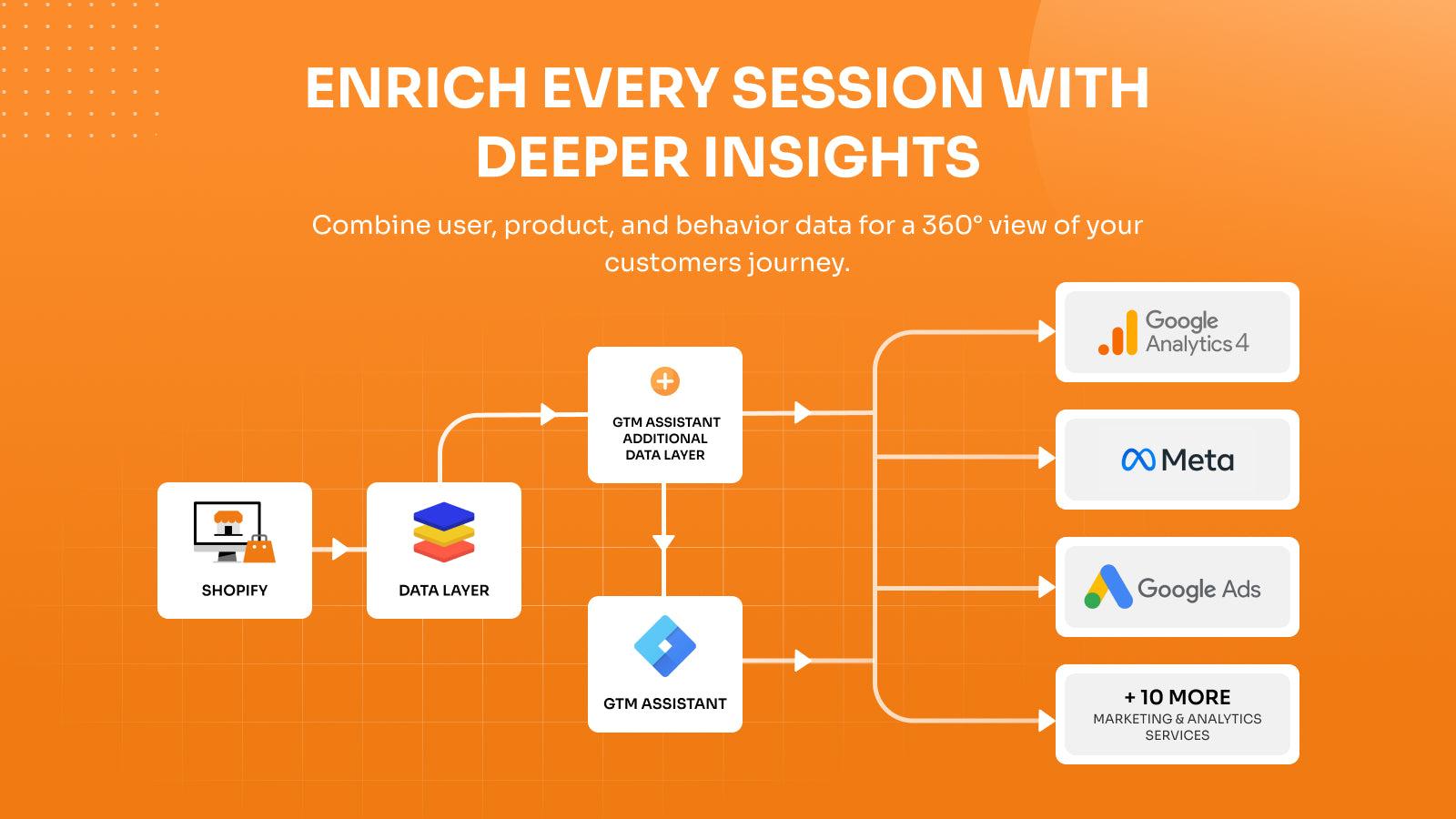 Enrich Every Session with Deeper Insights.