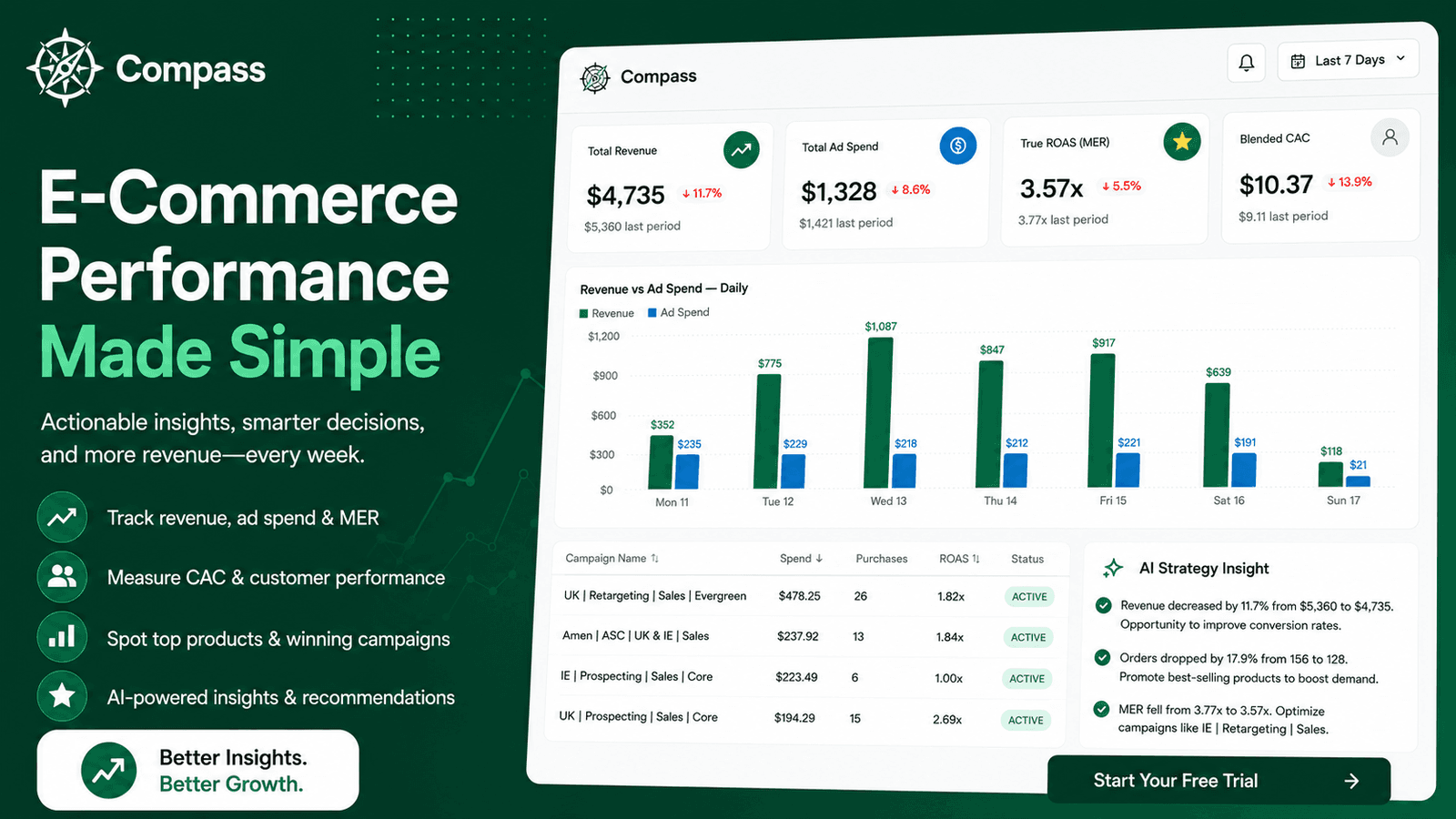 Compass Dashboard