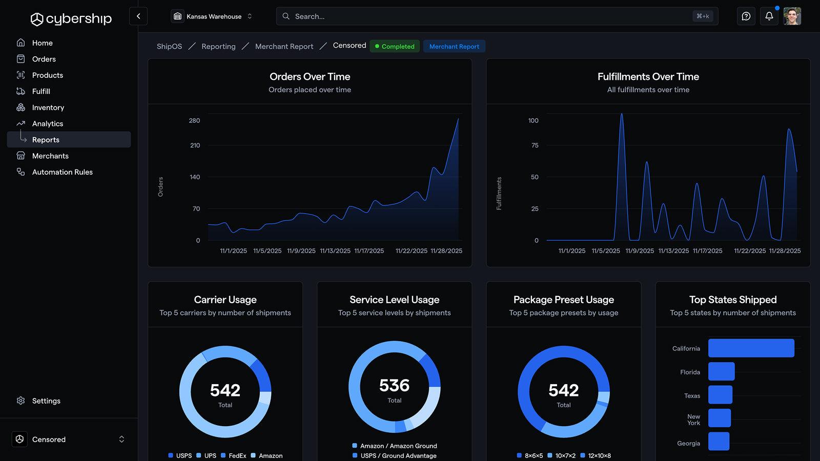 Merchant analytics dashboard