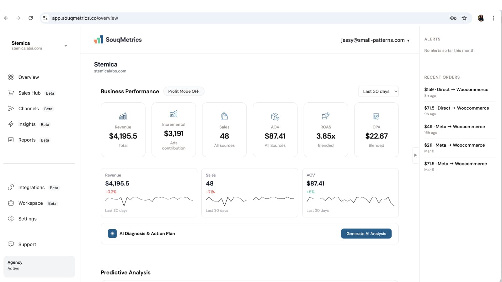 SouqMetrics Dashboard