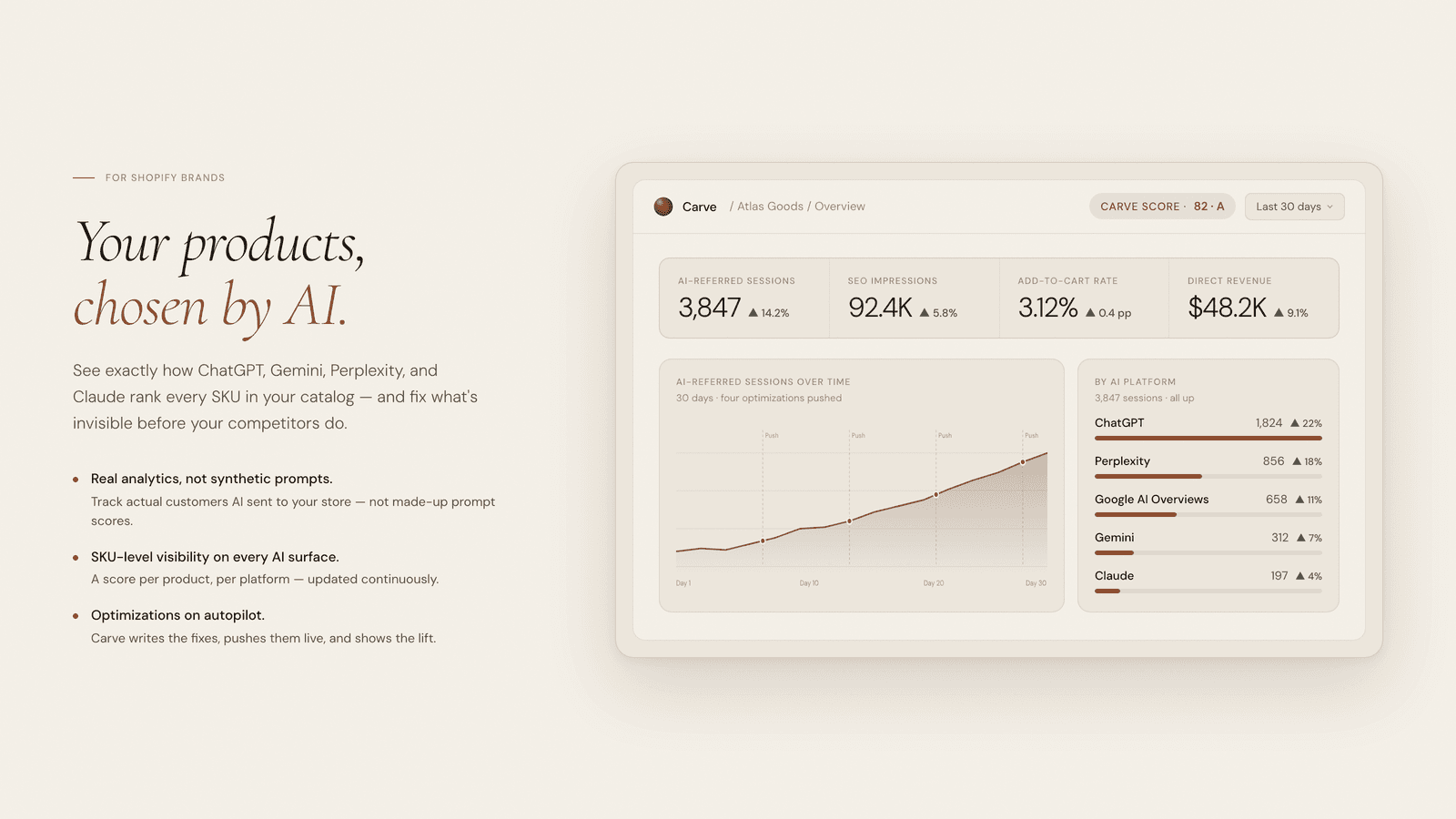 Carve dashboard showing product scores and AI-generated rewrites