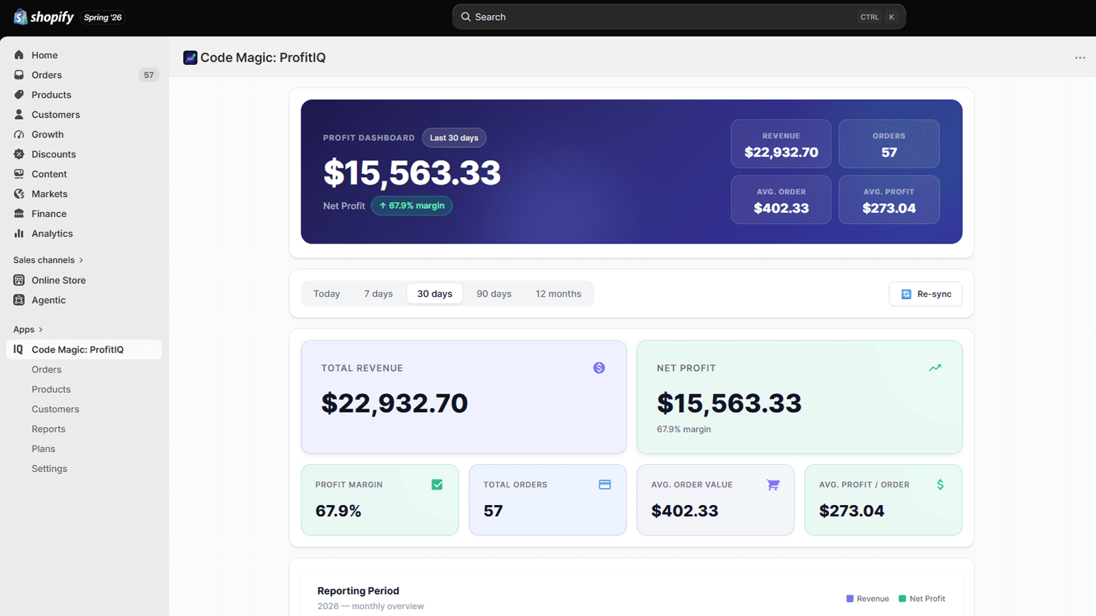 Code Magic: ProfitIQ - Dashboard
