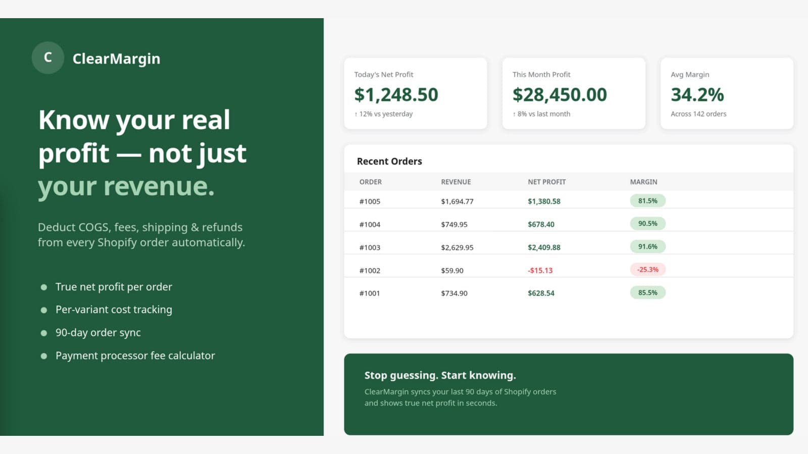 ClearMargin dashboard showing net profit per order and top produ