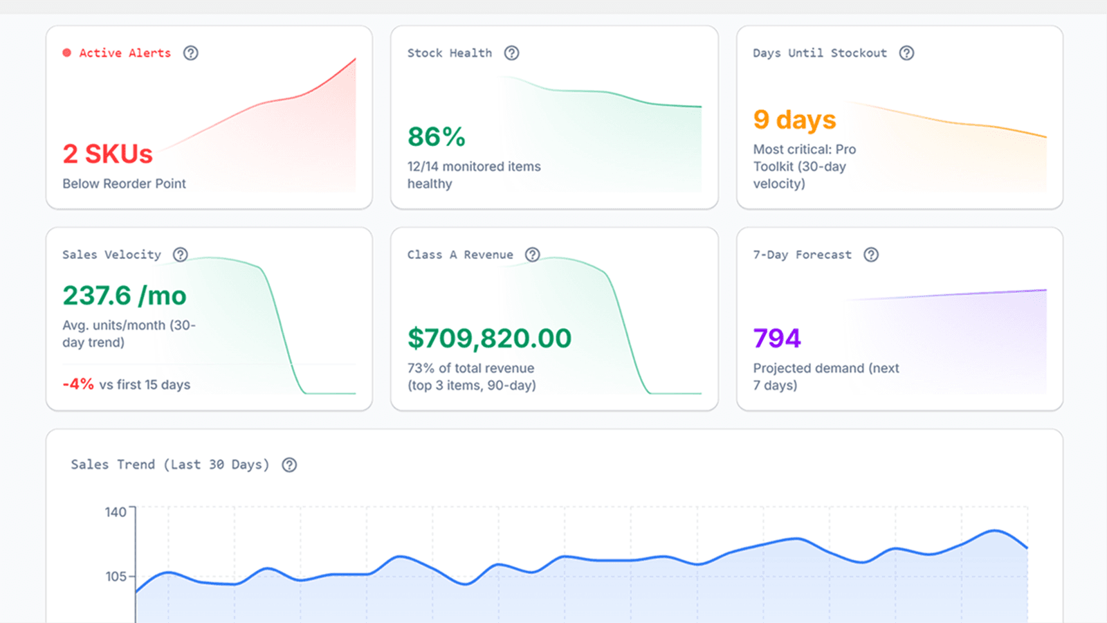 QuantoPronto dashboard showing real-time inventory metrics