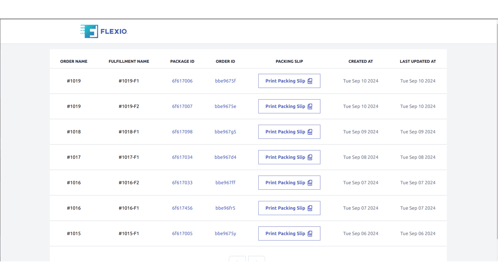 Dashboard of Pool Orders