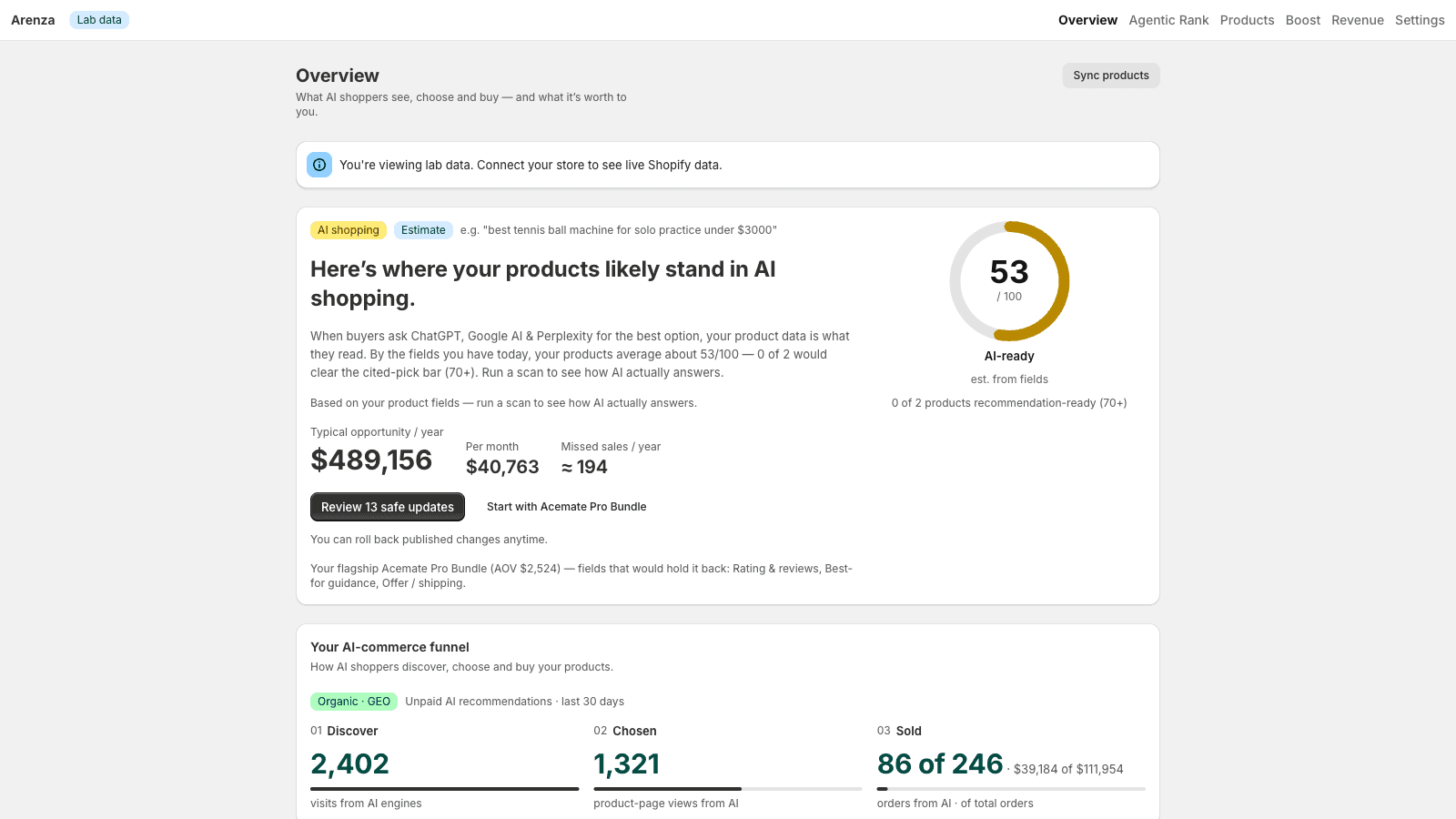 Overview: AI-readiness score and AI-commerce funnel