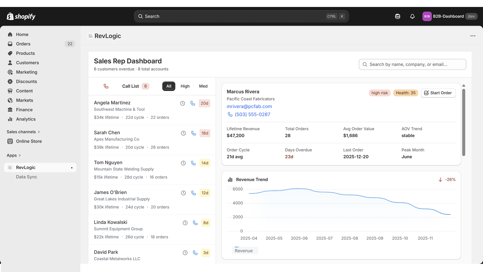 Revlogic B2B Customer Insights and Sales Rep Management Software