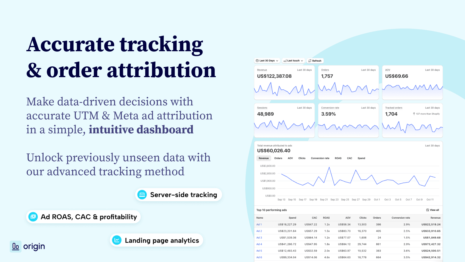 Accurate tracking & order attribution