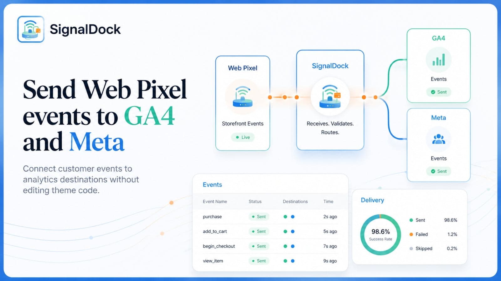 Send Web Pixel events to GA4 and Meta