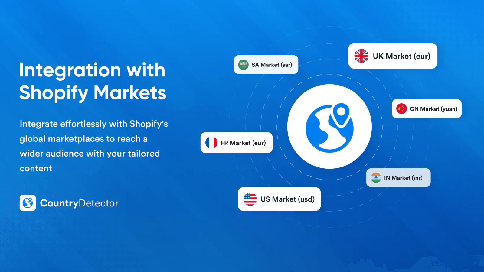Integrated with Shopify Markets