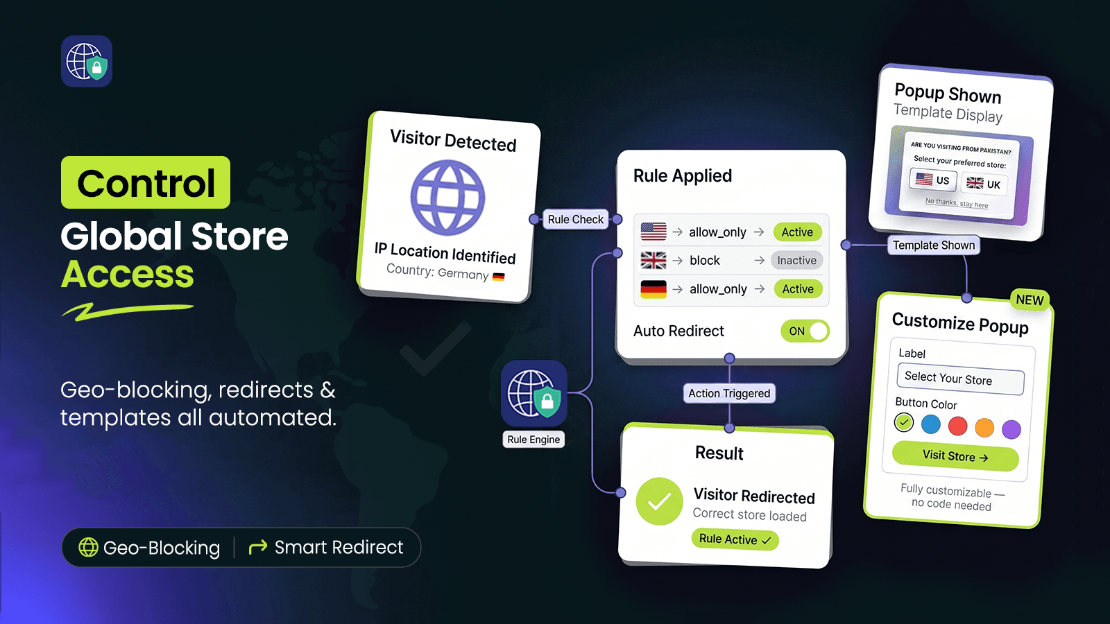 Control Global Store Access