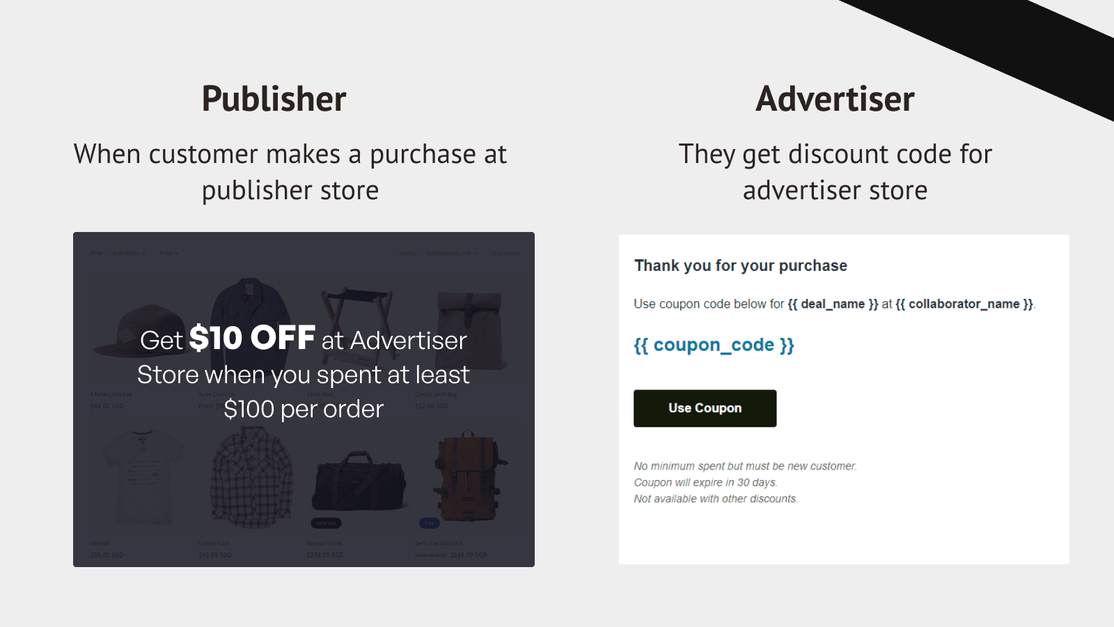 Customer makes purchase and get discount at advertiser store.