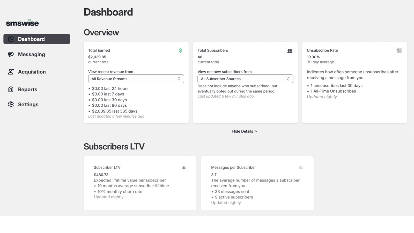 Dashboard showing revenue, subscribers, and unsubscribe rate