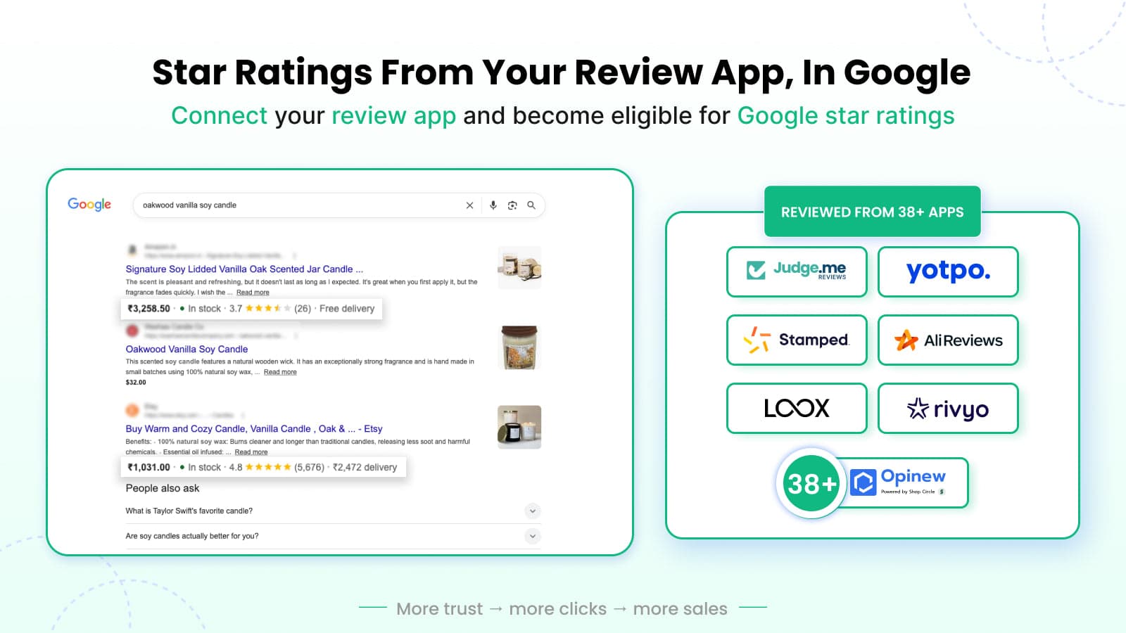 More trust → more clicks → more sales