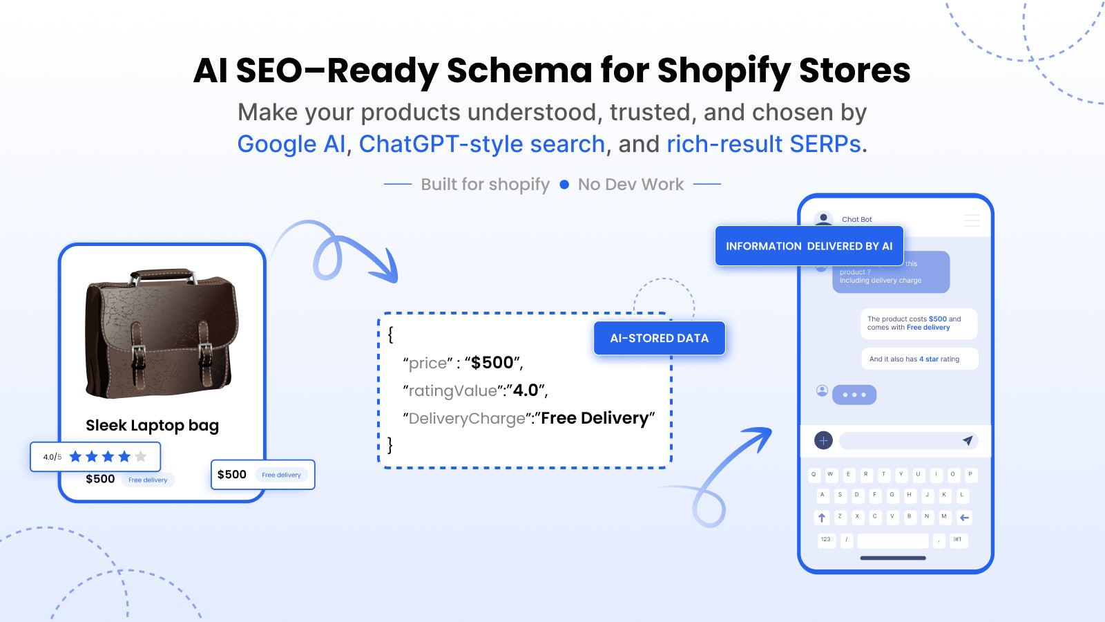 AI SEO–Ready Schema for Shopify Stores